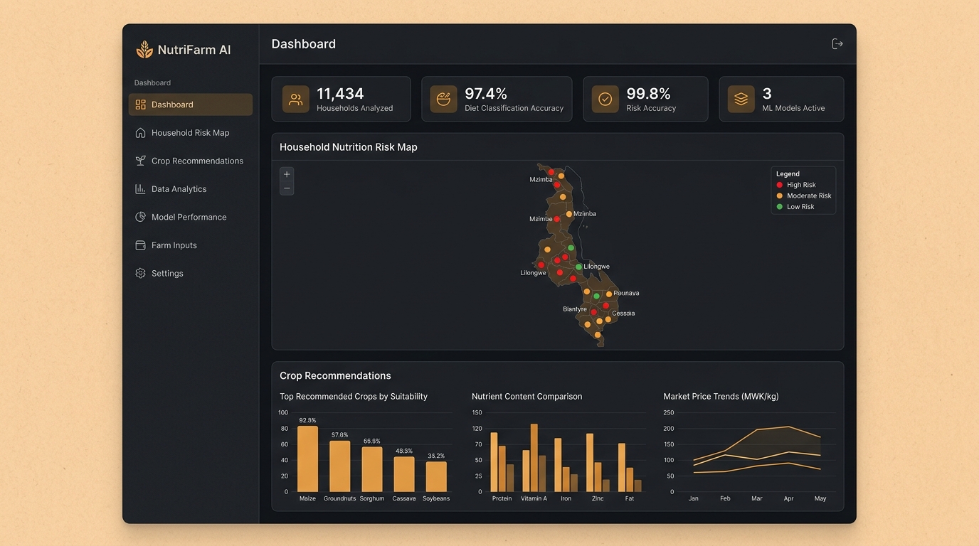 AgriPulse screenshot 1